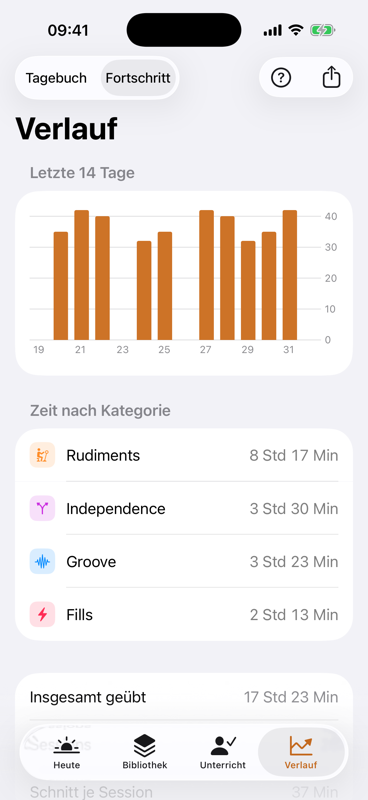 Der Verlauf mit Balkendiagramm der letzten 14 Tage, darunter die Zeit nach Kategorie: Rudiments 8 Stunden 17 Minuten, Independence, Groove und Fills.