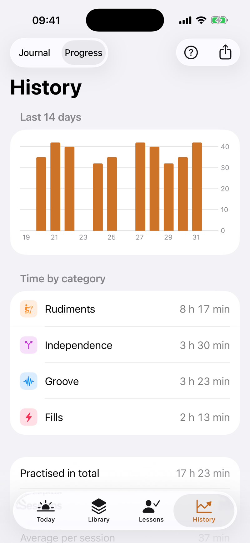 The history with a bar chart of the last 14 days, and below it time by category: rudiments 8 hours 17 minutes, independence, groove and fills.