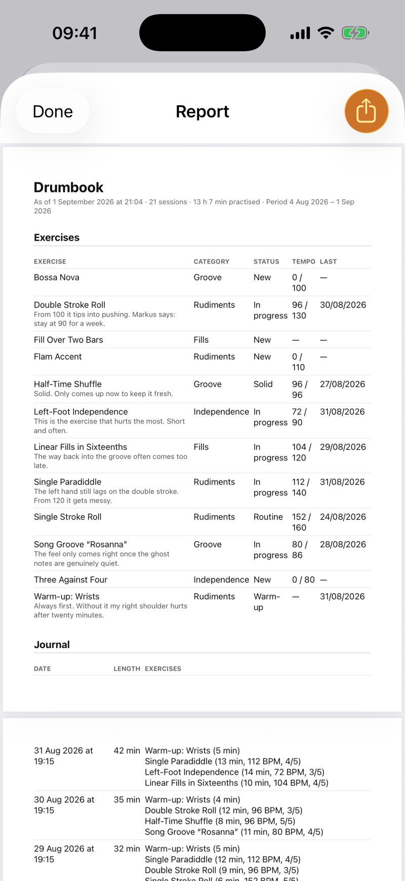 The PDF report: a header with the period covered, 21 sessions and 13 hours 7 minutes of practice, then a table of every exercise with category, state, tempo and when it was last practised, followed by the journal with each session.